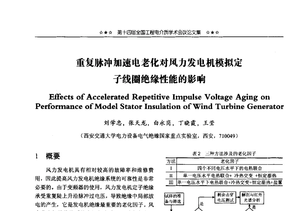 重复脉冲加速电老化对风力发电机模拟定子线圈绝缘性能的影响 - 第十四届全国工程电介质学术会议
