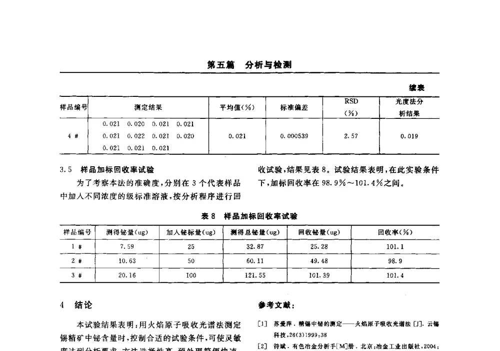 原子吸收法测定稀土中非稀土杂质镁 - 2014(郑州)中西部第七届有色金属工业发展论坛