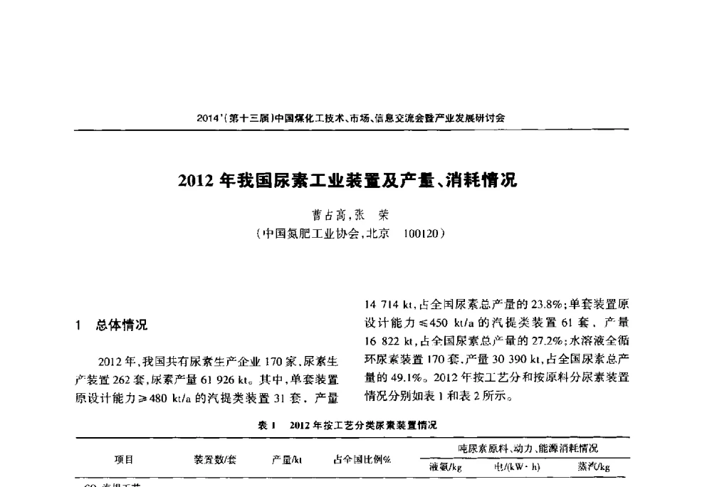 2012年我国尿素工业装置及产量、消耗情况 - 2014中国煤化工技术、市场、信息交流会暨产业发展研讨会