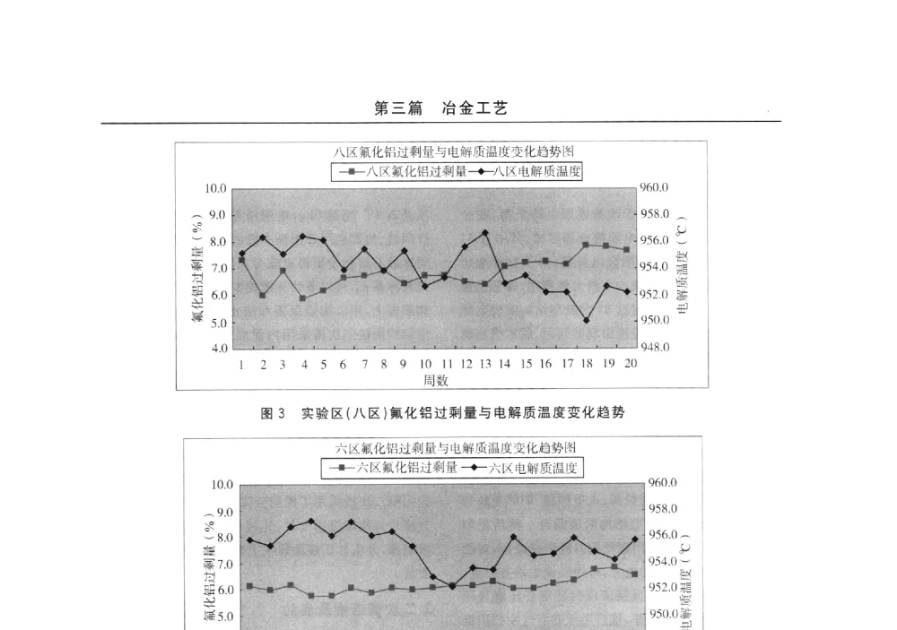 160KA系列新型结构阴极二次启动槽的生产实践 - 2014(郑州)中西部第七届有色金属工业发展论坛