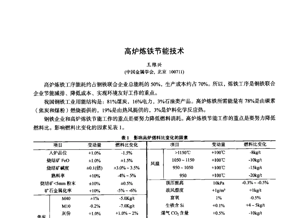 高炉炼铁节能技术 - 2014年全国炼铁生产技术会暨炼铁学术年会