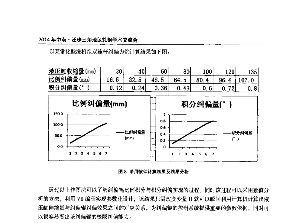 视觉成像在线自动计数器在棒材厂的应用 - 2014年中南·泛珠三角地区轧钢学术交流会