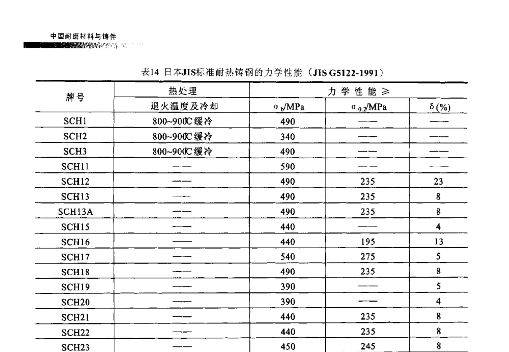 过滤技术在耐磨件上的应用方案 - 第五届中国耐磨材料与铸件年会