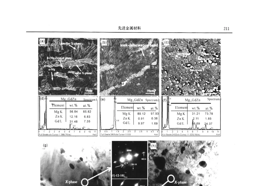 搅拌摩擦加工对Mg-Gd-Ag-Zr合金组织和性能的影响 - 2013广东材料发展论坛暨战略性新兴产业发展与新材料科技创新研讨会