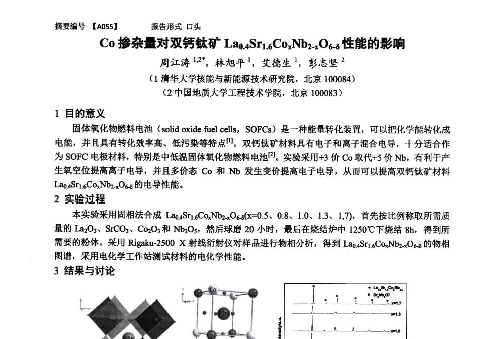 Co掺杂量对双钙钛矿La0.4Sr1.6CoxNb2-xO6-δ性能的影响 - 第十一届全国工程陶瓷学术年会