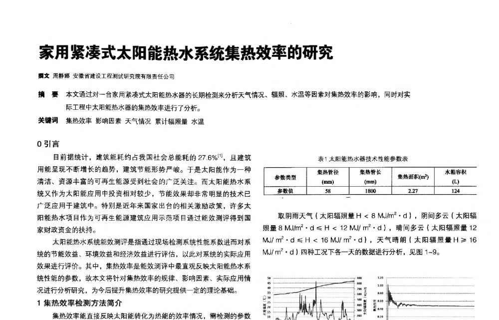 家用紧凑式太阳能热水系统集热效率的研究 - 第三届夏热冬冷地区绿色建筑联盟会议