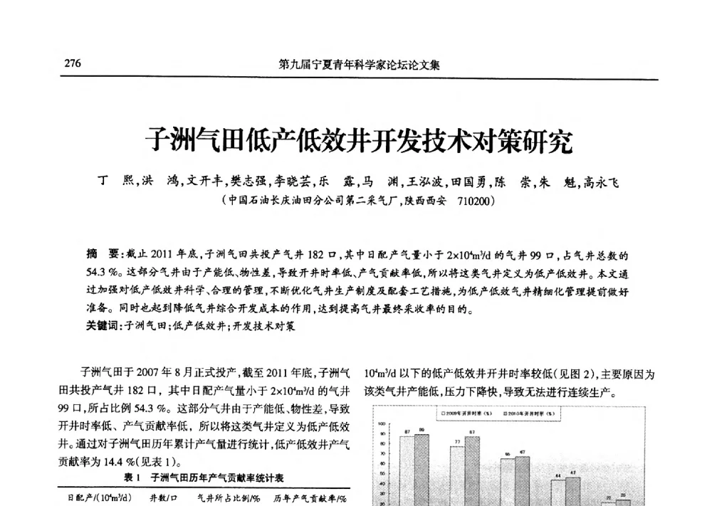 子洲气田低产低效井开发技术对策研究 - 第九届宁夏青年科学家论坛石化专题论坛