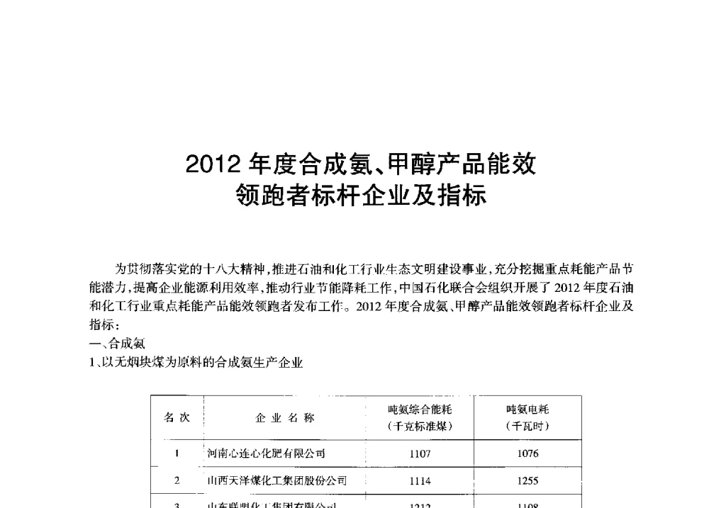 2012年度合成氨、甲醇产品能效领跑者标杆企业及指标 - 全国化工合成氨设计技术中心站2013年学术年会