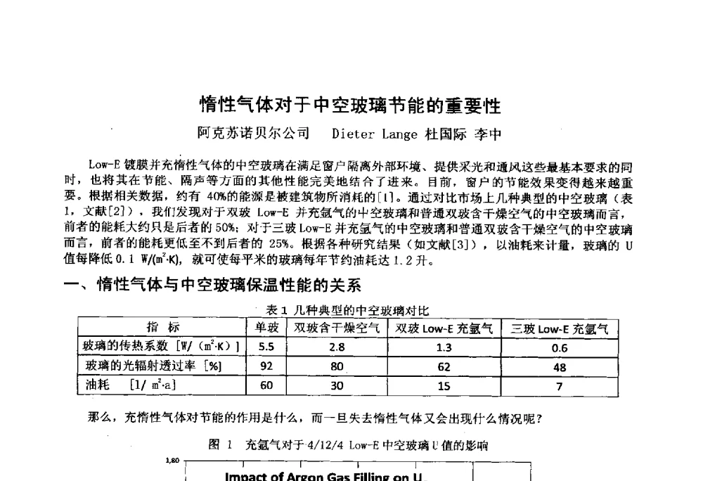 惰性气体对于中空玻璃节能的重要性 - 2014年全国塑料门窗行业年会