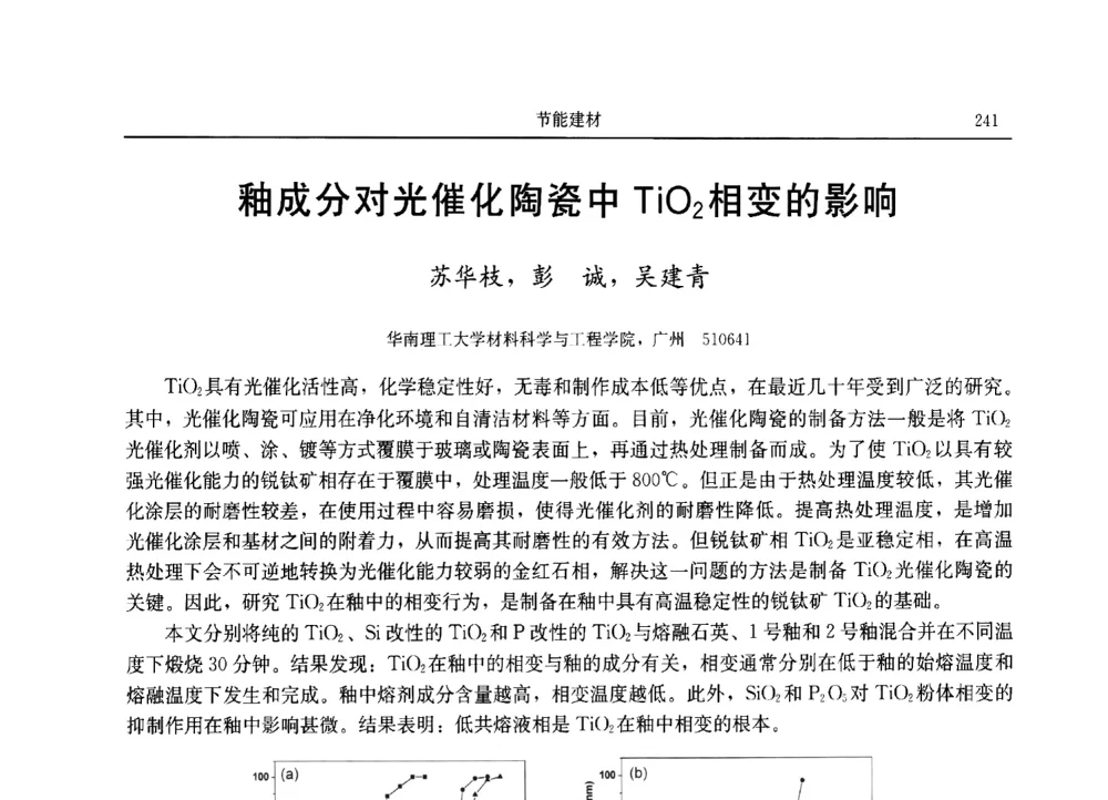 釉成分对光催化陶瓷中TiO2相变的影响 - 2013广东材料发展论坛暨战略性新兴产业发展与新材料科技创新研讨会