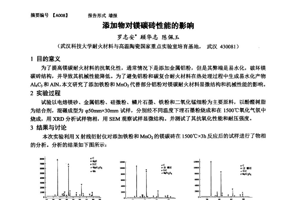添加物对镁碳砖性能的影响 - 第十一届全国工程陶瓷学术年会