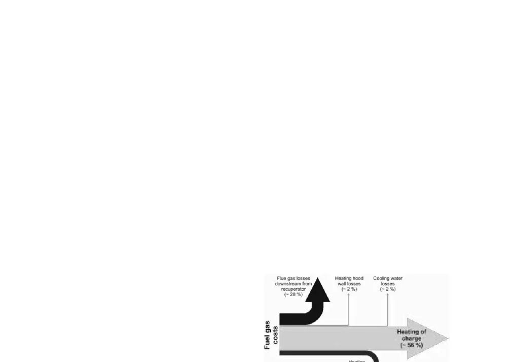 Green HPH(R) 4 - BAF_energy - saving solutions - 第五届宝钢学术年会