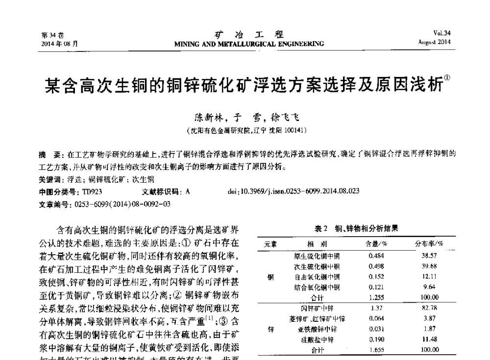 某含高次生铜的铜锌硫化矿浮选方案选择及原因浅析 - 第七届全国选矿专业学术年会