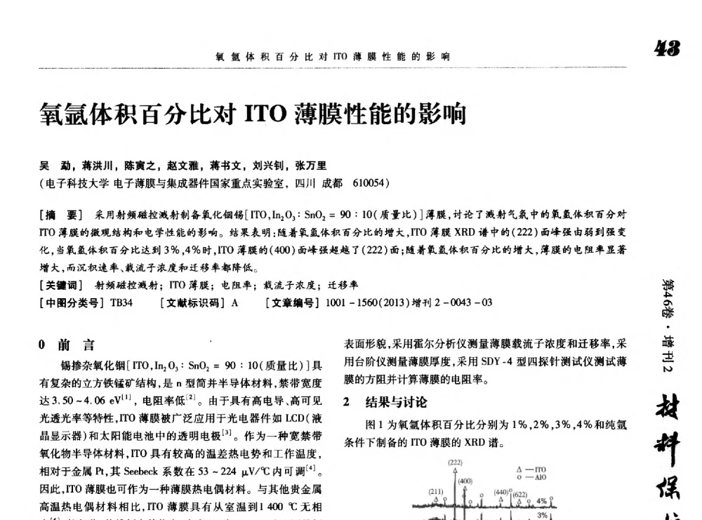 氧氩体积百分比对ITO薄膜性能的影响 - 第八届中国功能材料及其应用学术会议
