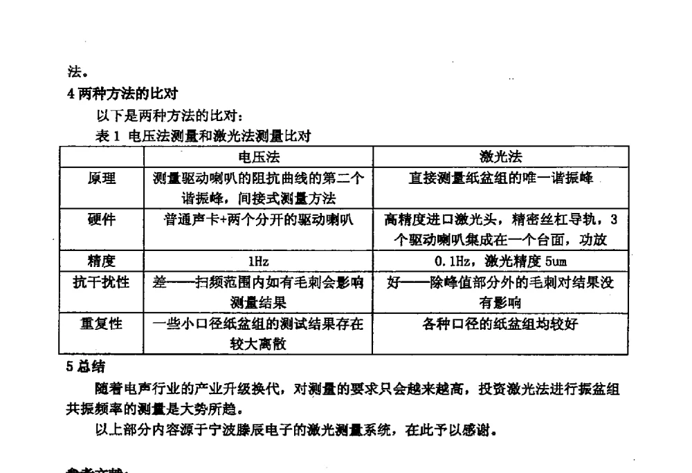 用Fine cone仿真扬声器单元频响曲线 - 2014年声频工程学术论坛暨学术交流年会
