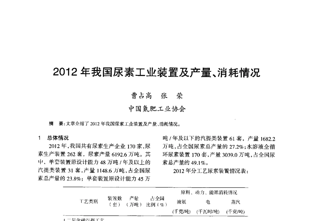 2012年我国尿素工业装置及产量、消耗情况 - 全国化工合成氨设计技术中心站2013年学术年会