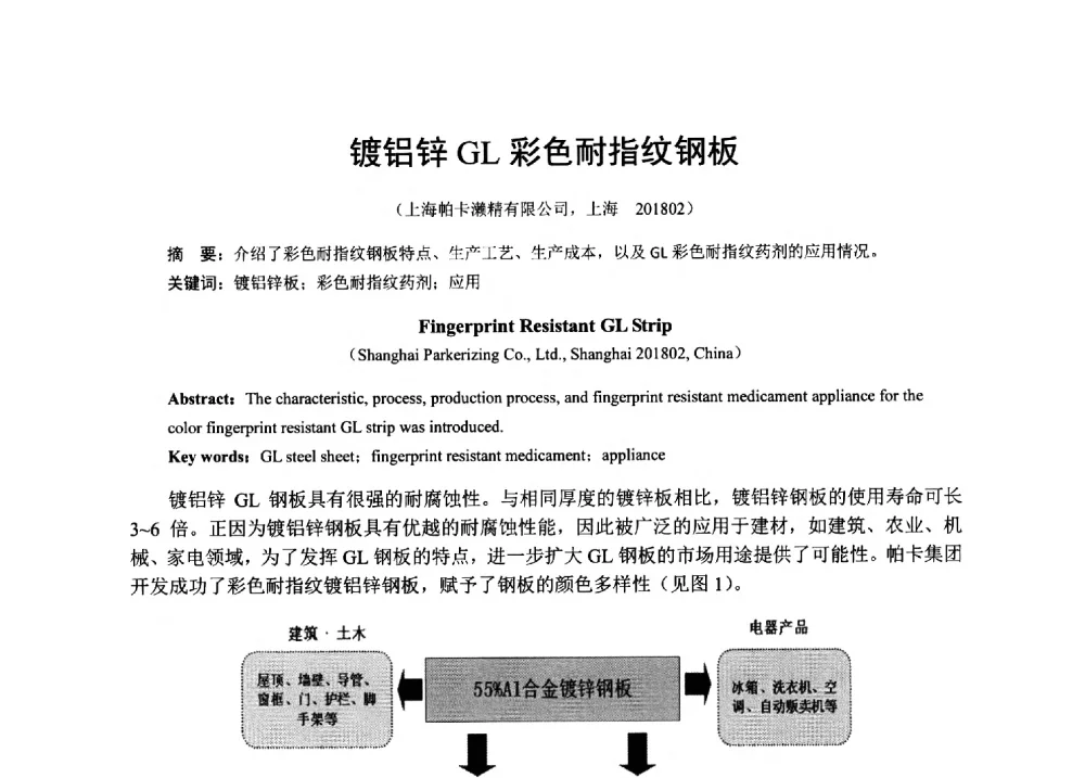 镀铝锌GL彩色耐指纹钢板 - 2013年全国冷轧板带生产技术交流会