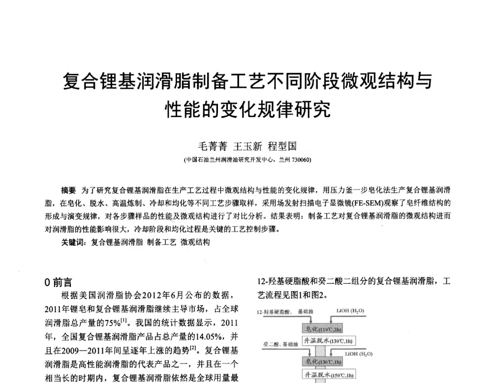 复合锂基润滑脂制备工艺不同阶段微观结构与性能的变化规律研究 - 全国第十七届润滑脂技术交流会