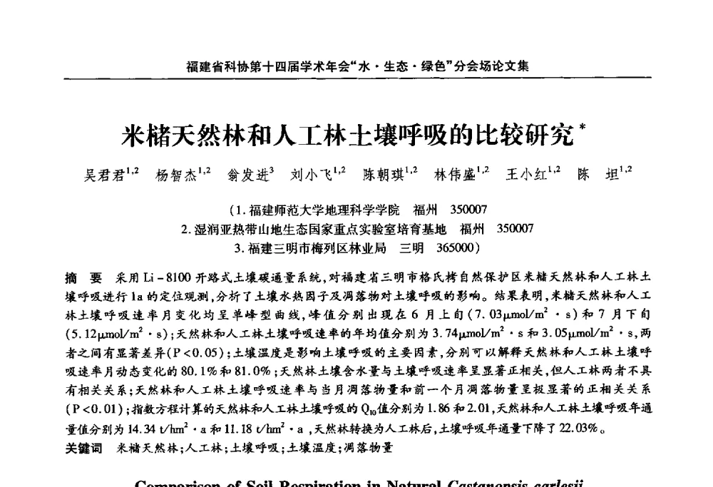 米槠天然林和人工林土壤呼吸的比较研究 - 福建省科协第十四届学术年会“水·生态·绿色”分会场
