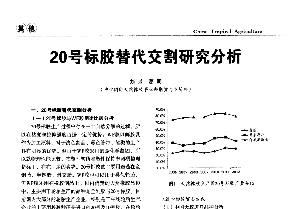 20号标胶替代交割研究分析 - 第三届中国天然橡胶发展大会
