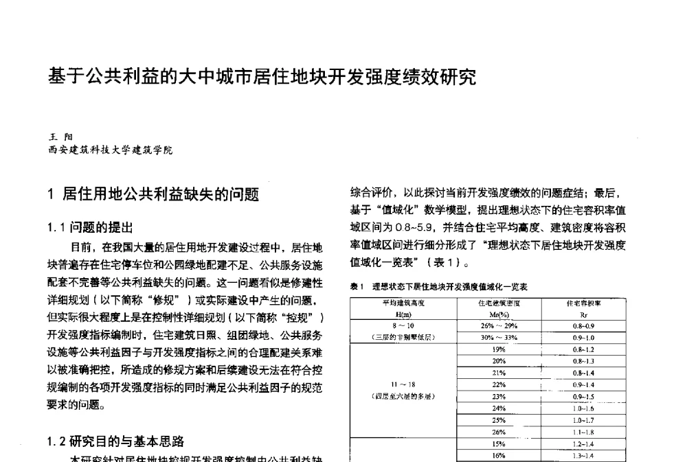 基于公共利益的大中城市居住地块开发强度绩效研究 - 第3届金经昌中国青年规划师创新论坛
