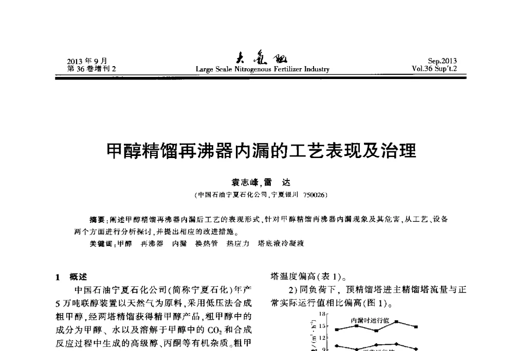 甲醇精馏再沸器内漏的工艺表现及治理 - 第二十一届全国大型合成氨装置技术年会