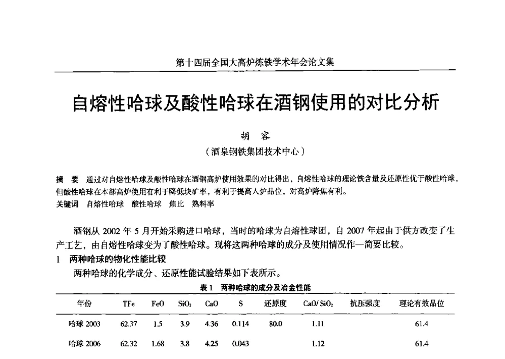 自熔性哈球及酸性哈球在酒钢使用的对比分析 - 第十四届全国大高炉炼铁学术年会
