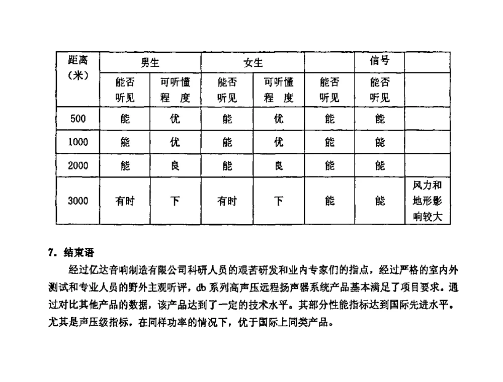 ECM的电容及装配不平行对ECM特性影响的讨论 - 2011年声频工程学术交流年会