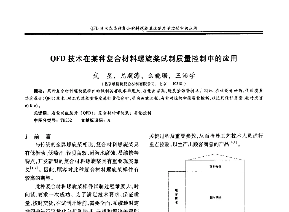 QFD技术在某种复合材料螺旋桨试制质量控制中的应用 - 第二十届玻璃钢_复合材料学术交流会