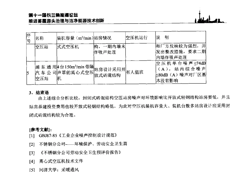 燃煤电厂减少雾霾的措施 - 第十一届长三角能源论坛—推进雾霾源头治理与洁净能源技术创新