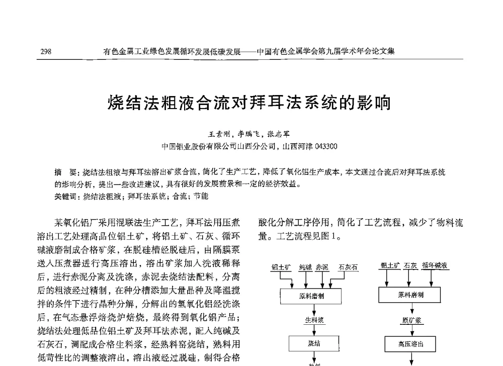 烧结法粗液合流对拜耳法系统的影响 - 中国有色金属学会第九届学术年会