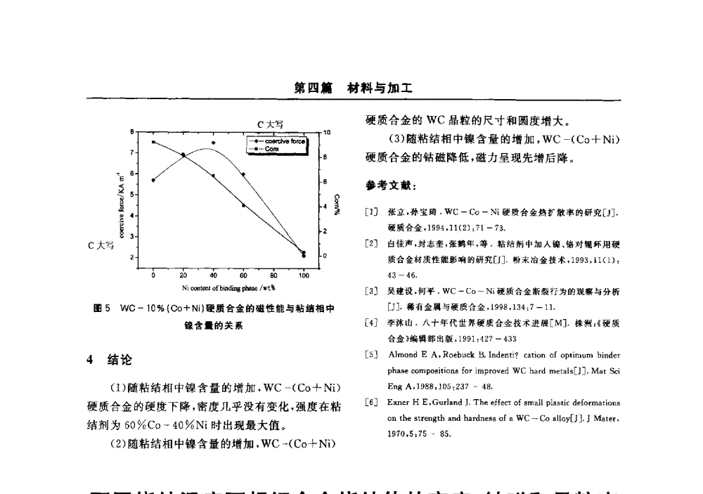 不同烧结温度下超细合金烧结体的密度、钴磁和晶粒度 - 2014(郑州)中西部第七届有色金属工业发展论坛
