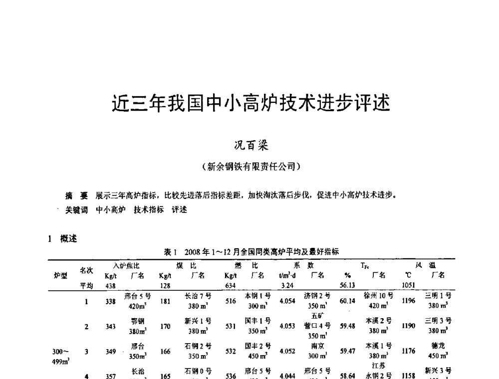 近三年我国中小高炉技术进步评述 - 2009年中小高炉炼铁学术年会