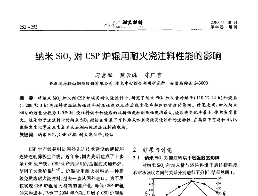 纳米SiO2对CSP炉辊用耐火浇注料性能的影响 - 第十二届全国耐火材料青年学术报告会