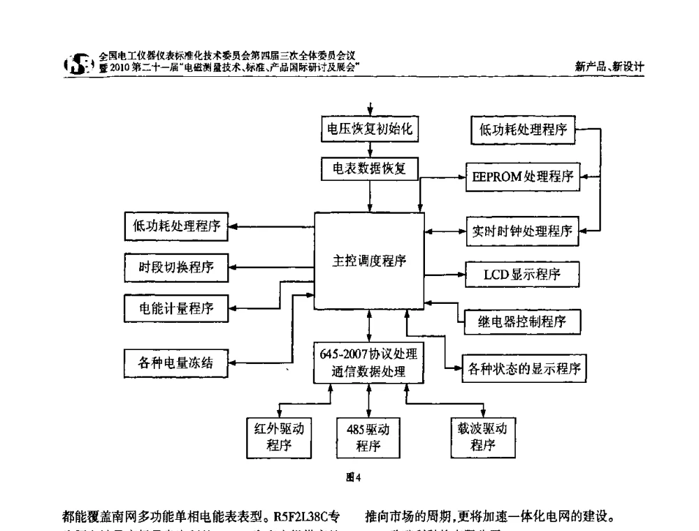 新型带软件校表功能的单相多费率电能表的设计 - 2010中国·北京全国电工仪器仪表标准化技术委员会第四届三次全体委员会议暨2010第二十一届“电磁测量技术、标准、产品国际研讨及展会”