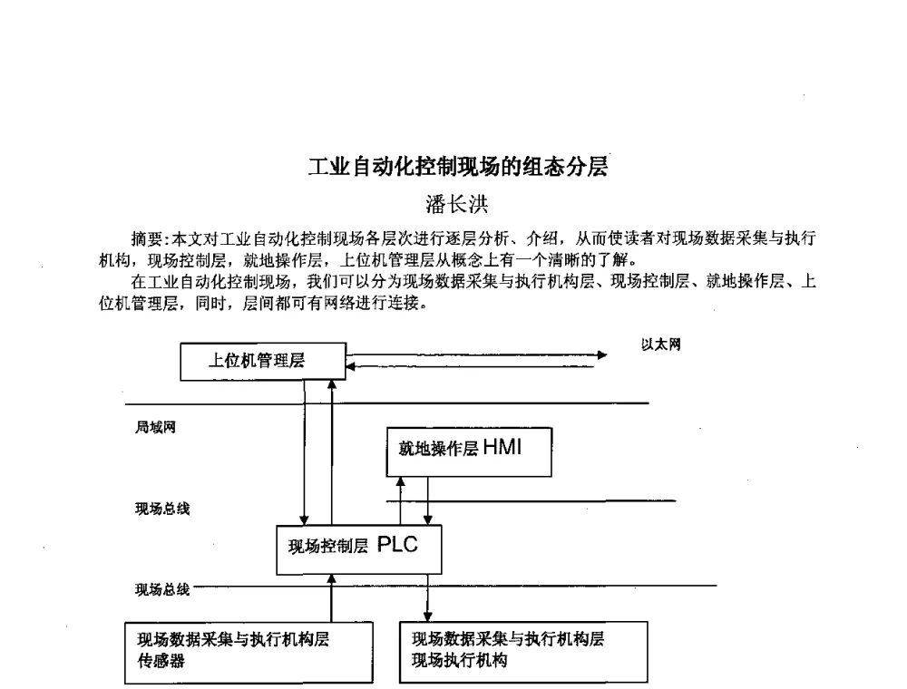 工业自动化控制现场的组态分层 - 上海市卢湾区科学技术协会2008年学术交流会