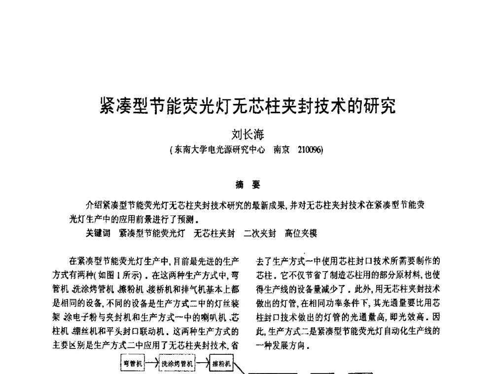 紧凑型节能荧光灯无芯柱夹封技术的研究 - 2008年全国电光源设备科技研讨会