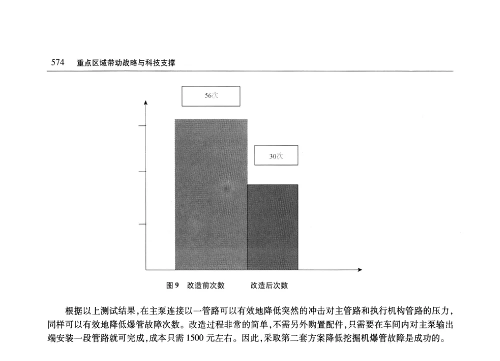 我国中小企业融资困境解决对策 - 2010年山东省科协学术年会