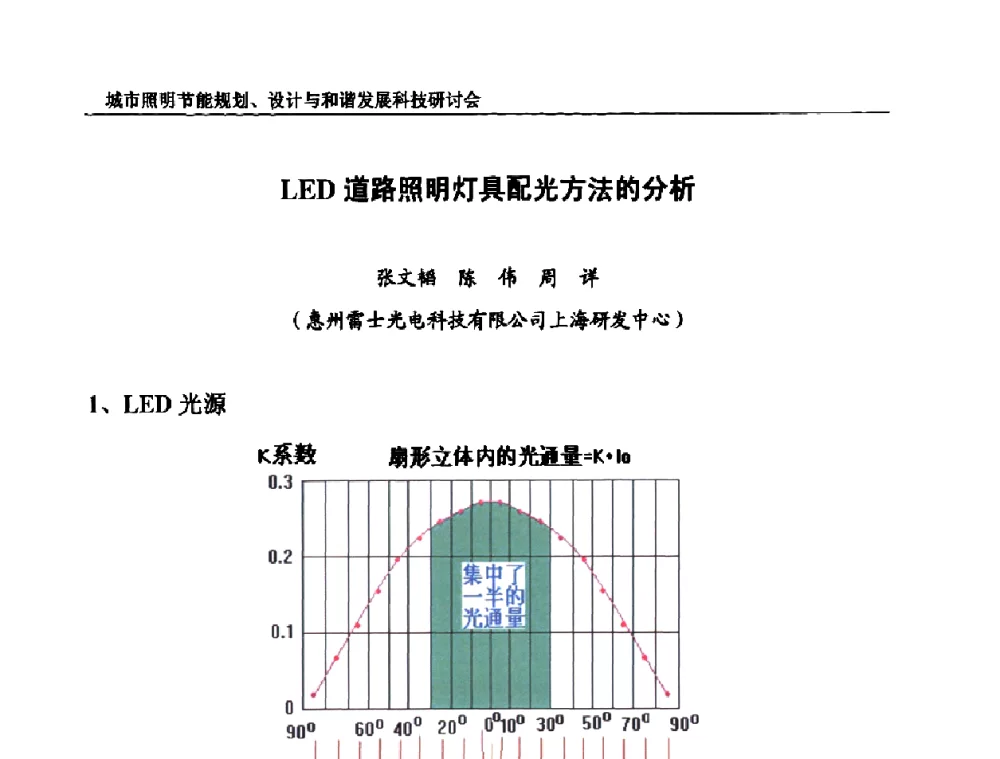 LED道路照明灯具配光方法的分析 - 中国照明论坛—城市照明节能规划、设计与和谐发展科技研讨会