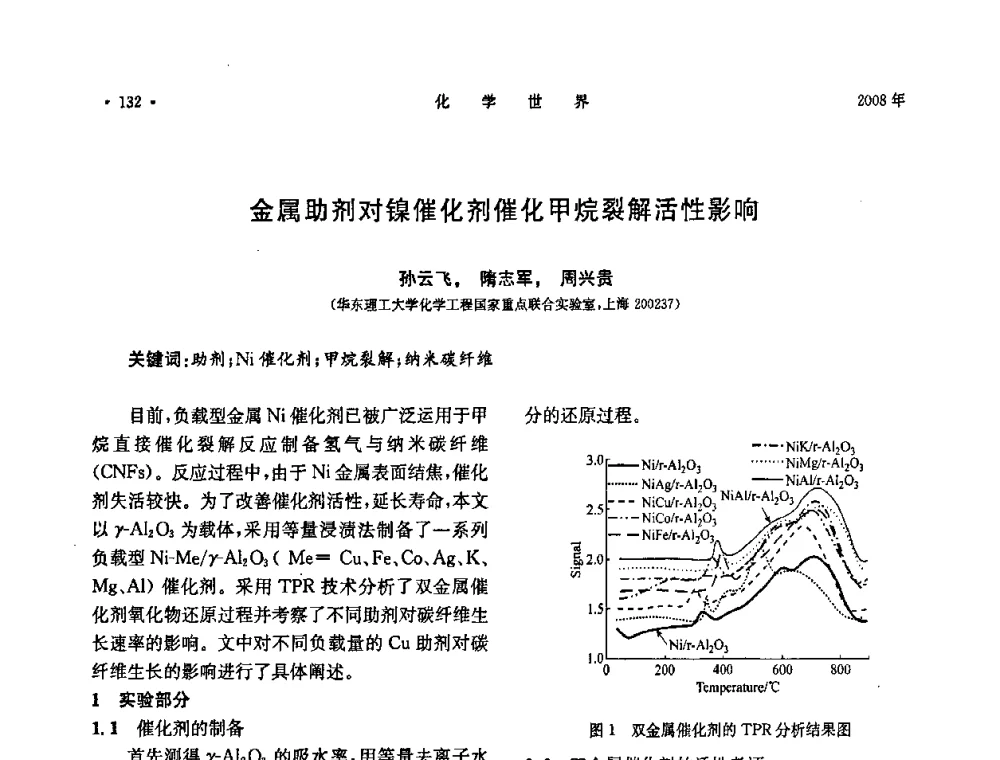 金属助剂对镍催化剂催化甲烷裂解活性影响 - 上海市化学化工学会2008年度学术年会