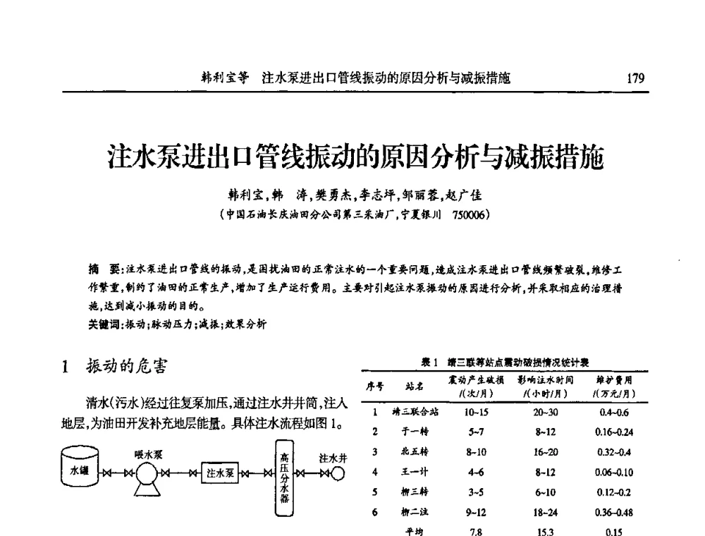 注水泵进出口管线振动的原因分析与减振措施 - 第六届宁夏青年科学家论坛