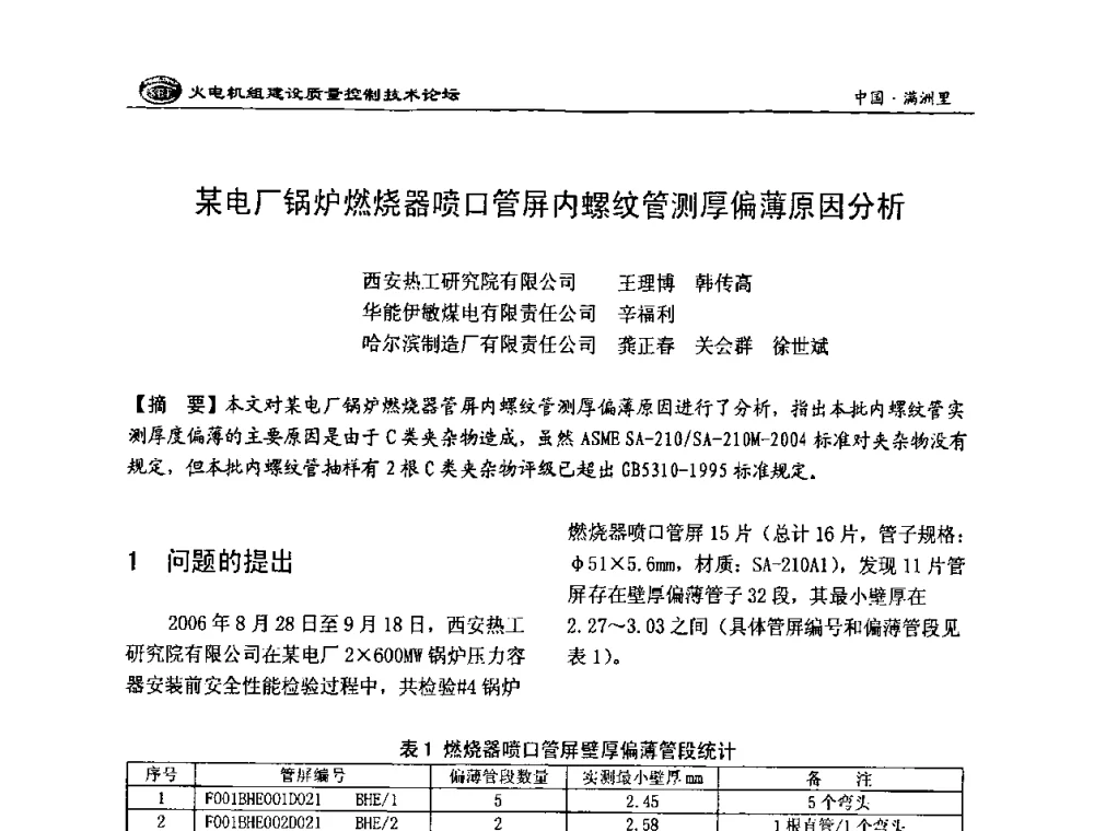 某电厂锅炉燃烧器喷口管屏内螺纹管测厚偏薄原因分析 - 2008年火电机组建设质量控制技术论坛