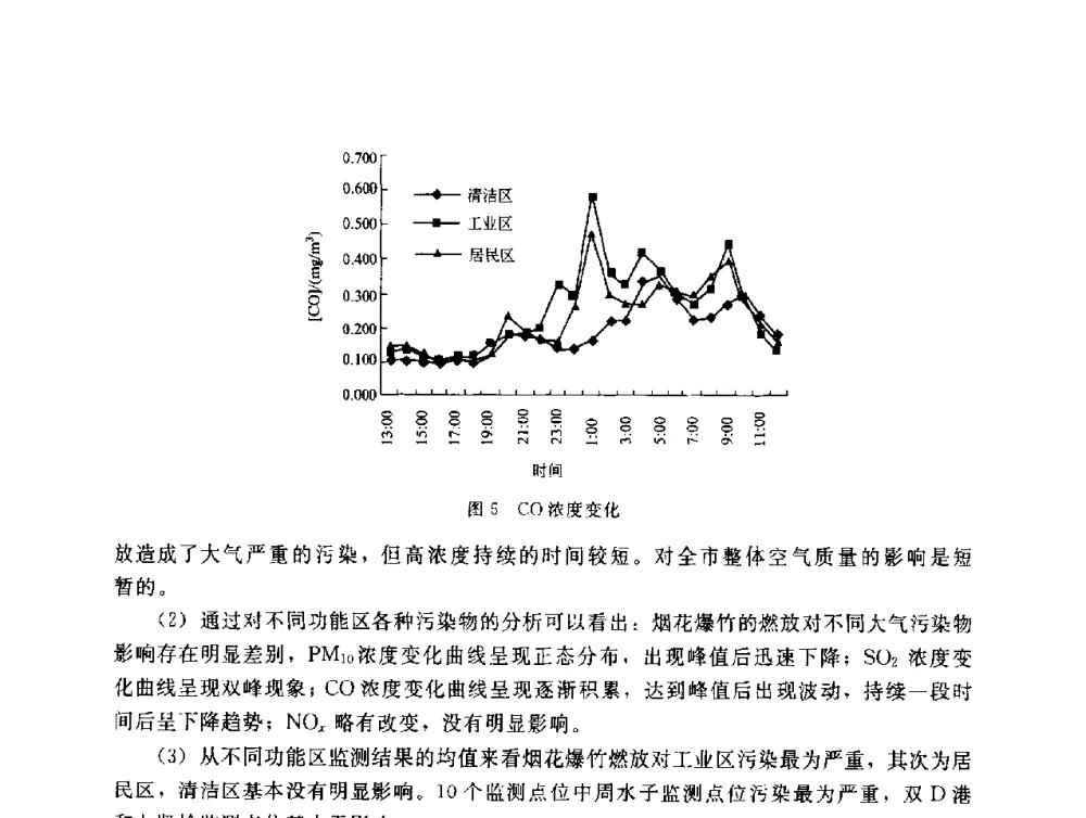 民用建筑室内空气污染的来源和防治 - 辽宁省环境科学学会2009年学术年会