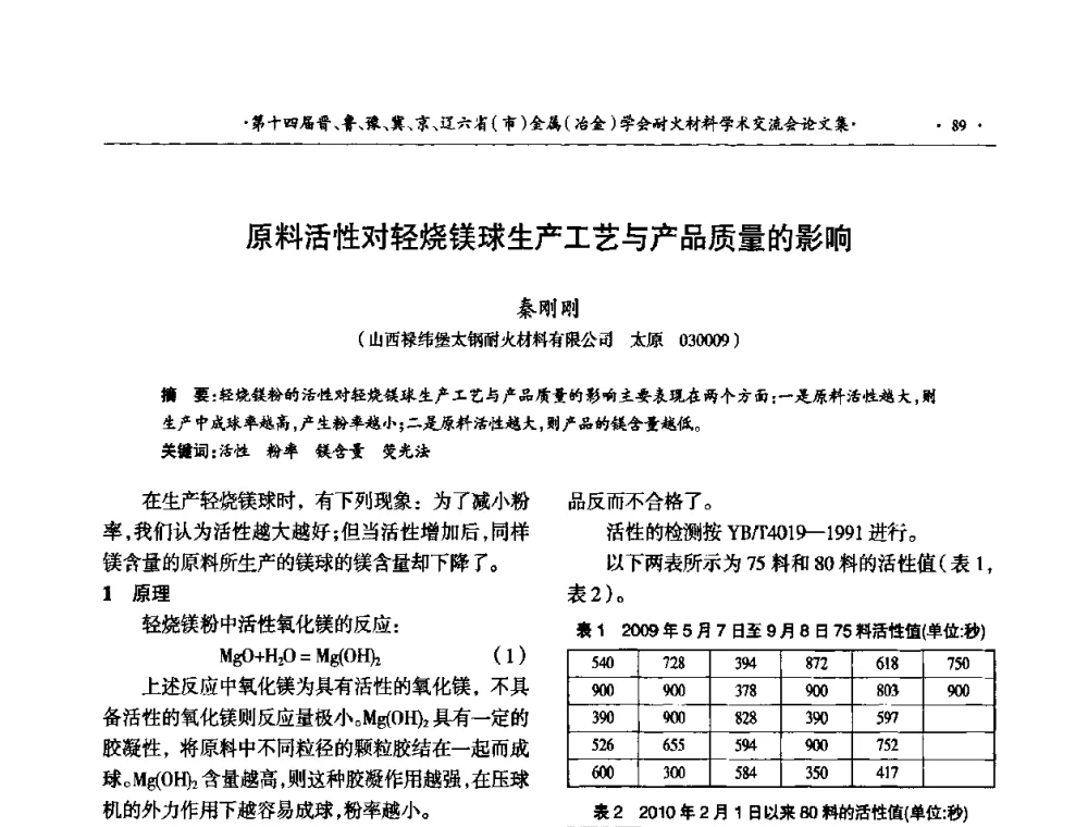 原料活性对轻烧镁球生产工艺与产品质量的影响 - 第十四届晋、鲁、豫、冀、京、辽六省(市)金属(冶金)学会耐火材料学术交流会