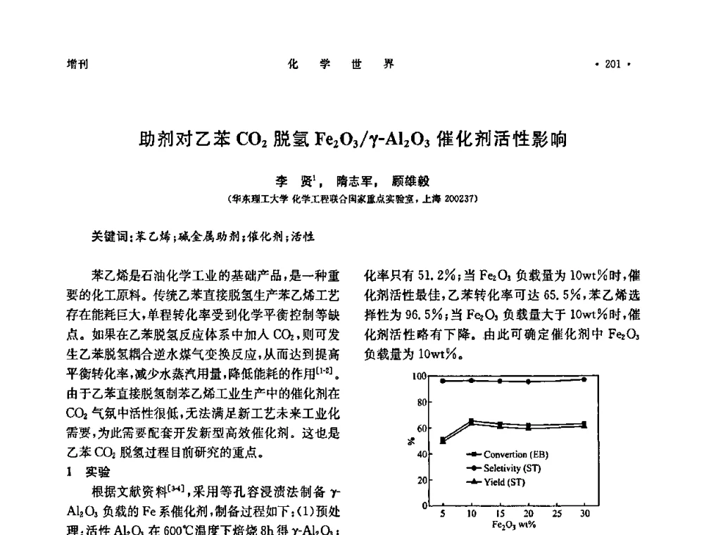 助剂对乙苯CO2脱氢Fe2O3_γ-Al2O3催化剂活性影响 - 上海市化学化工学会2009年度学术年会
