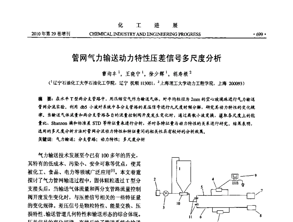 管网气力输送动力特性压差信号多尺度分析 - 中国化工学会2010年年会暨第二届石油补充与替代能源开发利用技术论坛