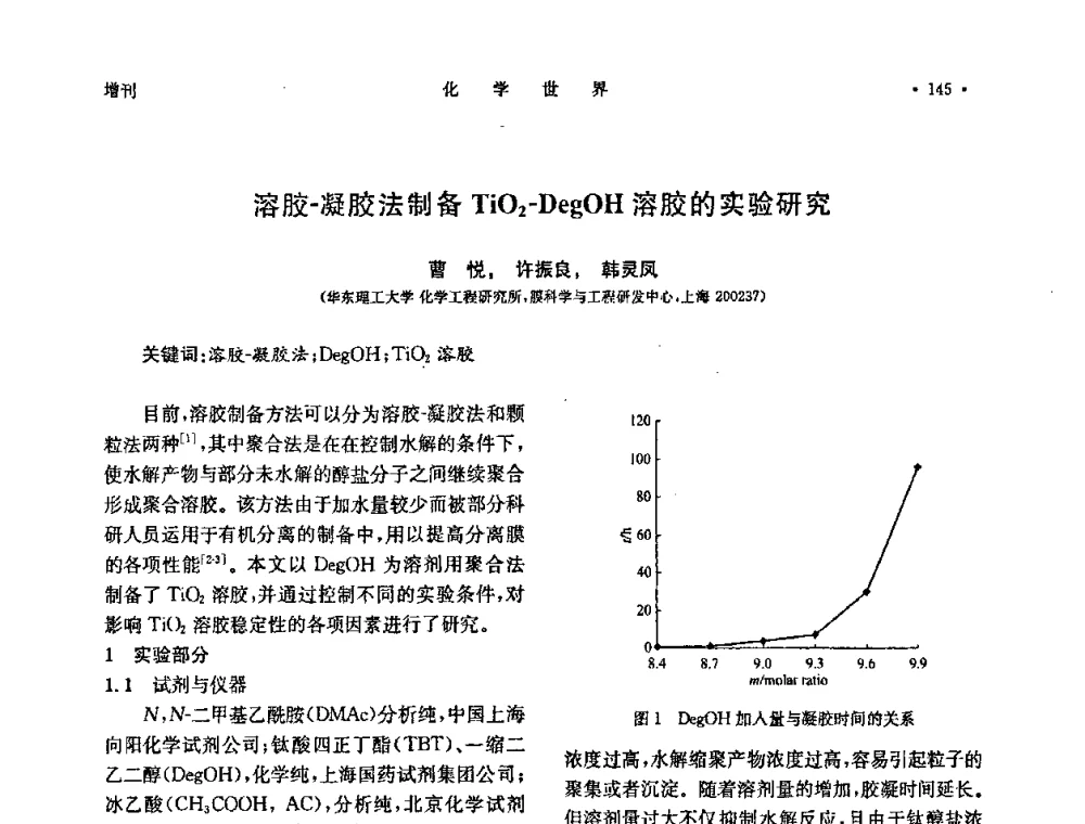 溶胶-凝胶法制备TiO2-DegOH溶胶的实验研究 - 上海市化学化工学会2010年度学术年会