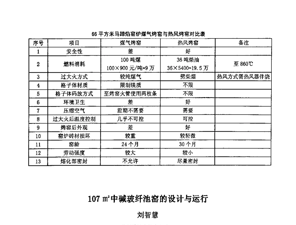 107 m2中碱玻纤池窑的设计与运行 - 2009全国玻璃工业节能技术交流大会