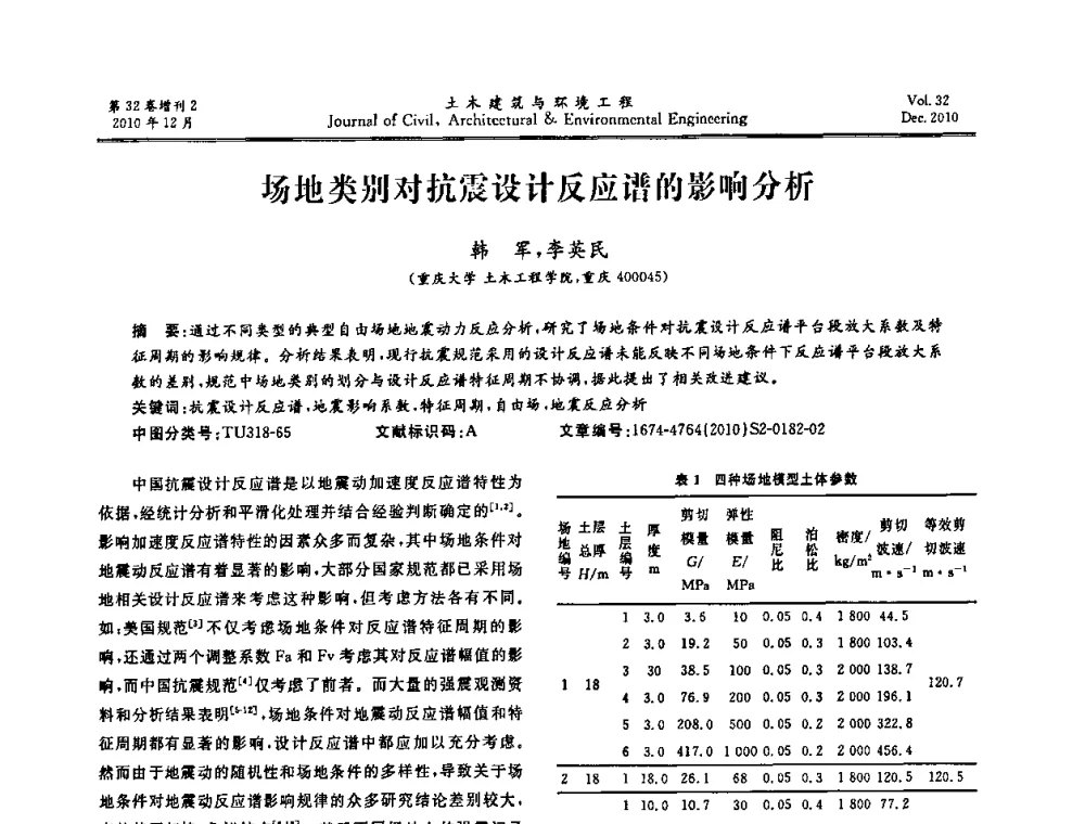 场地类别对抗震设计反应谱的影响分析 - 第八届全国地震工程会议