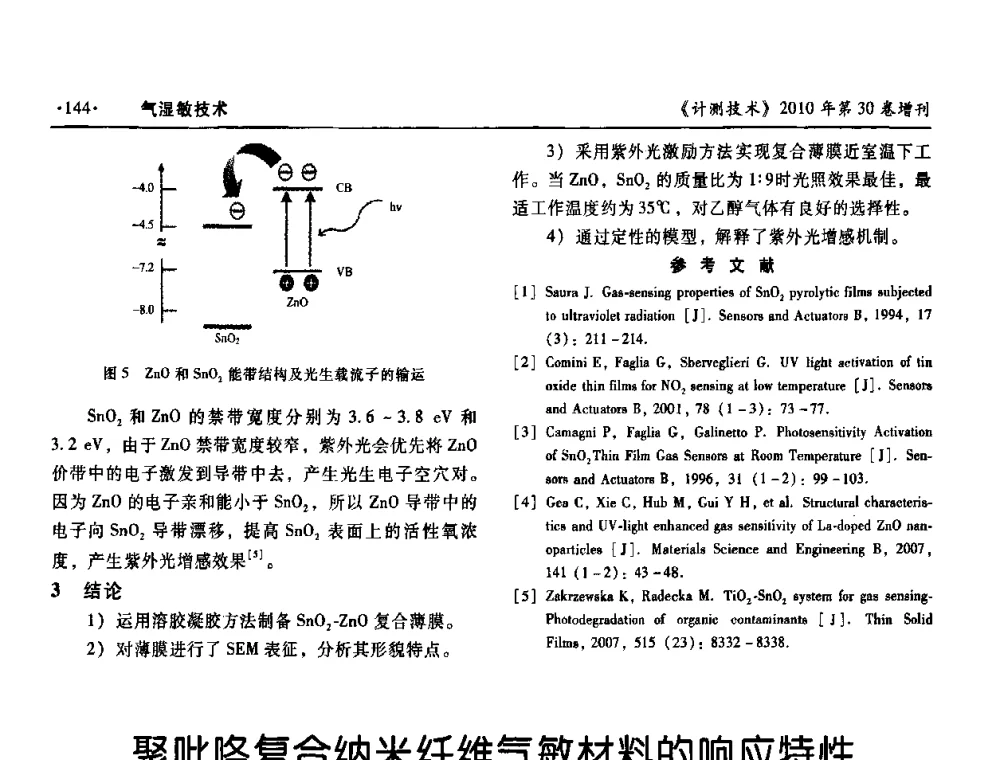 聚吡咯复合纳米纤维气敏材料的响应特性 - 第十三届中国湿度与水分学术交流会、第十一届中国气湿敏传感技术学术交流会、2010年国防科技工业热工流量技术交流会